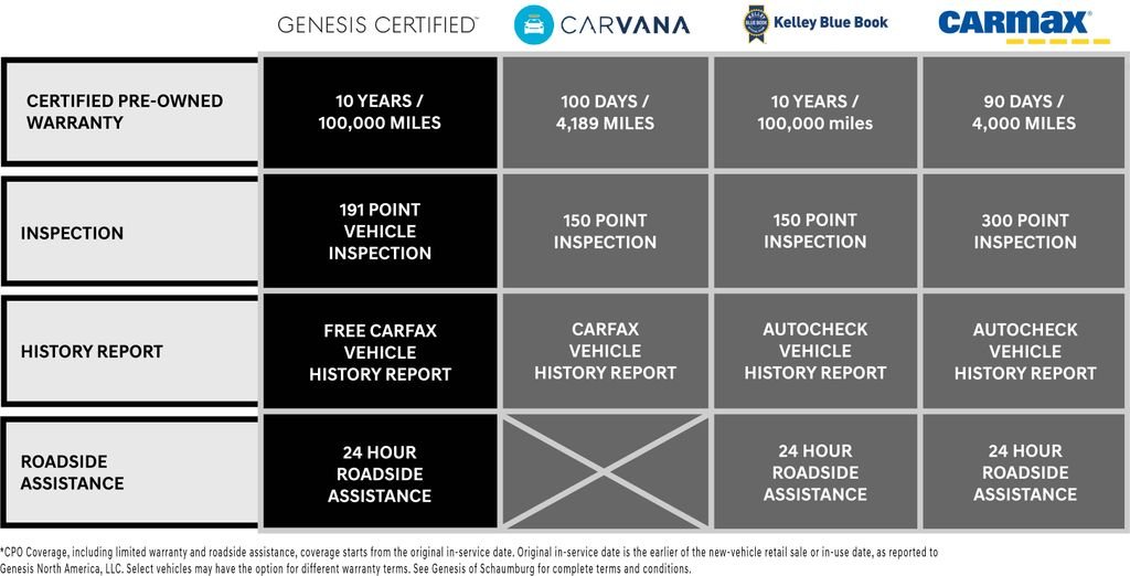 genesis g90 2025 KMTFC4SD6SU050097 image genesis g90 2025 KMTFC4SD6SU050097 image